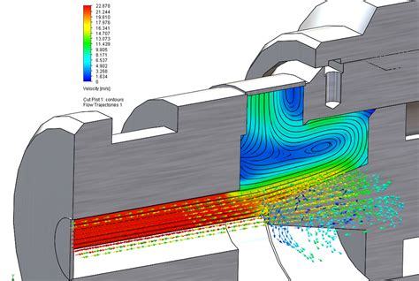 Modeling and simulation for a drop